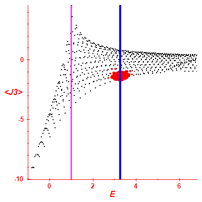 Peres lattice <J3>